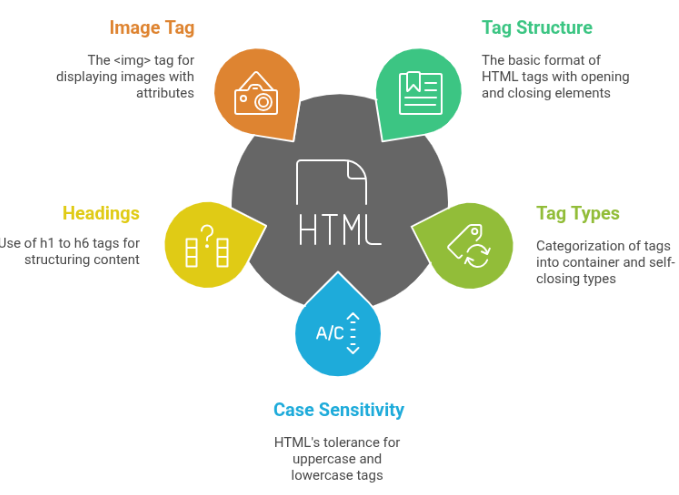 Lesson image